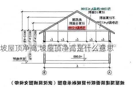 坡屋顶净高,坡屋顶净高是什么意思-第1张图片-求稳装修网