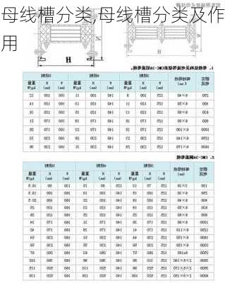 母线槽分类,母线槽分类及作用-第1张图片-求稳装修网