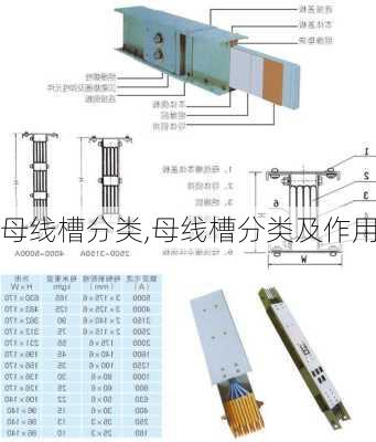 母线槽分类,母线槽分类及作用-第2张图片-求稳装修网