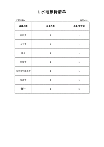 水电预算,水电预算报价清单-第3张图片-求稳装修网