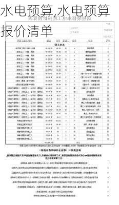 水电预算,水电预算报价清单-第2张图片-求稳装修网