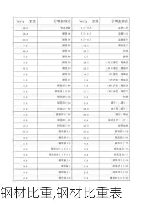 钢材比重,钢材比重表-第1张图片-求稳装修网