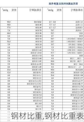 钢材比重,钢材比重表-第2张图片-求稳装修网