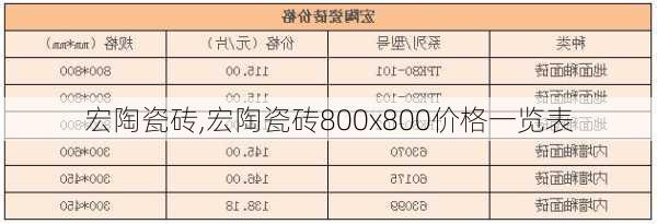 宏陶瓷砖,宏陶瓷砖800x800价格一览表