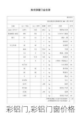 彩铝门,彩铝门窗价格-第2张图片-求稳装修网