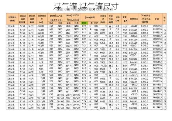 煤气罐,煤气罐尺寸-第1张图片-求稳装修网