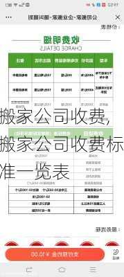 搬家公司收费,搬家公司收费标准一览表-第3张图片-求稳装修网