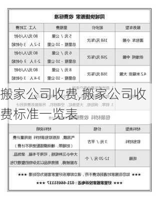 搬家公司收费,搬家公司收费标准一览表-第1张图片-求稳装修网