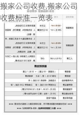 搬家公司收费,搬家公司收费标准一览表-第2张图片-求稳装修网