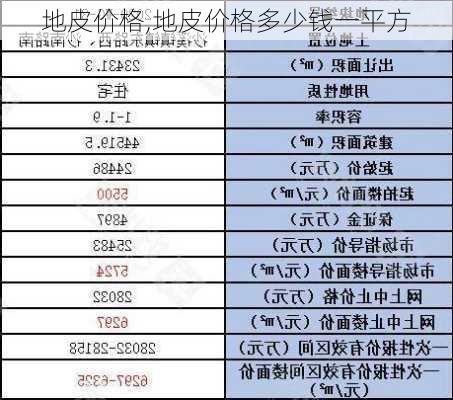 地皮价格,地皮价格多少钱一平方-第3张图片-求稳装修网