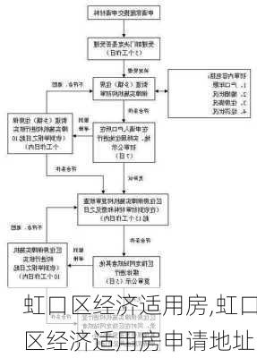 虹口区经济适用房,虹口区经济适用房申请地址-第3张图片-求稳装修网