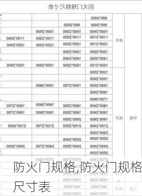 防火门规格,防火门规格尺寸表-第1张图片-求稳装修网