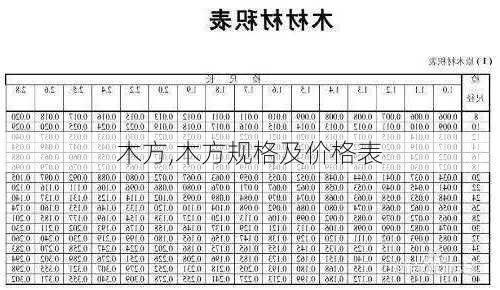 木方,木方规格及价格表-第1张图片-求稳装修网