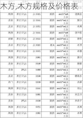 木方,木方规格及价格表-第3张图片-求稳装修网