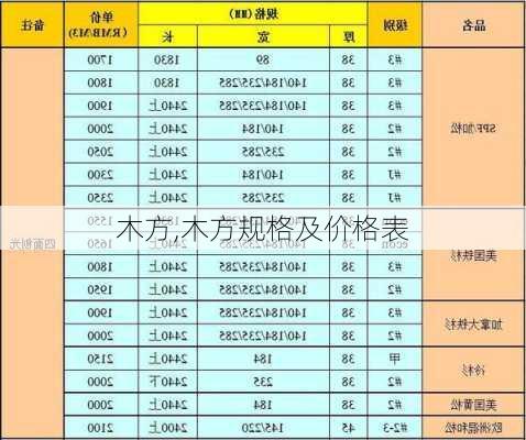 木方,木方规格及价格表-第2张图片-求稳装修网