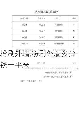 粉刷外墙,粉刷外墙多少钱一平米-第1张图片-求稳装修网