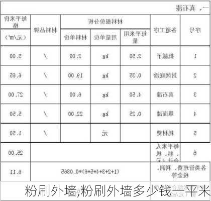 粉刷外墙,粉刷外墙多少钱一平米-第3张图片-求稳装修网