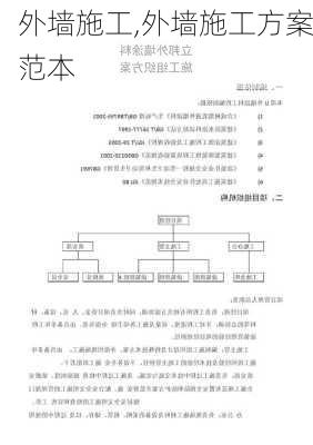 外墙施工,外墙施工方案范本-第2张图片-求稳装修网