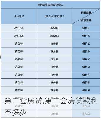 第二套房贷,第二套房贷款利率多少-第2张图片-求稳装修网