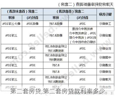 第二套房贷,第二套房贷款利率多少-第3张图片-求稳装修网