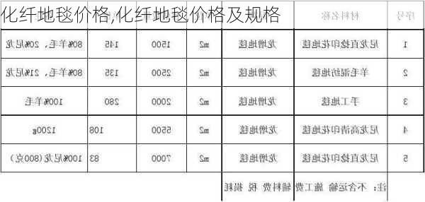 化纤地毯价格,化纤地毯价格及规格-第2张图片-求稳装修网