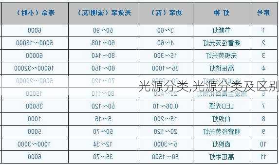 光源分类,光源分类及区别-第1张图片-求稳装修网