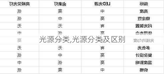 光源分类,光源分类及区别-第2张图片-求稳装修网