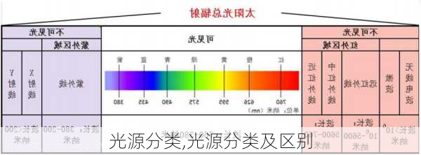 光源分类,光源分类及区别-第3张图片-求稳装修网