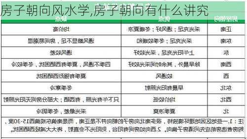 房子朝向风水学,房子朝向有什么讲究-第2张图片-求稳装修网