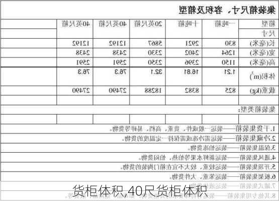 货柜体积,40尺货柜体积-第2张图片-求稳装修网