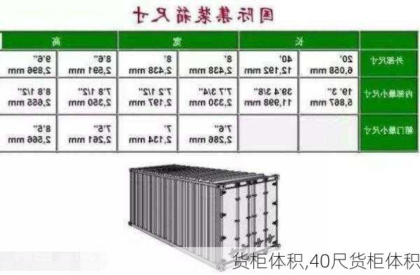 货柜体积,40尺货柜体积