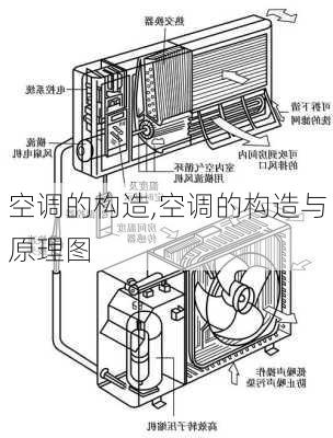 空调的构造,空调的构造与原理图-第1张图片-求稳装修网