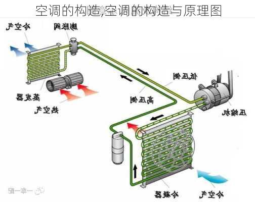 空调的构造,空调的构造与原理图-第3张图片-求稳装修网