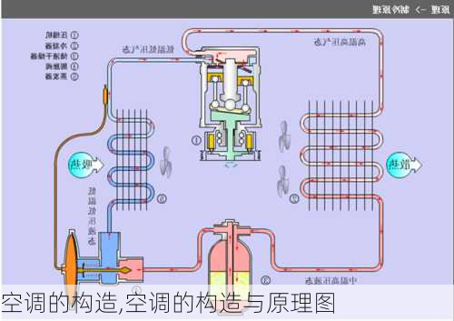 空调的构造,空调的构造与原理图-第2张图片-求稳装修网