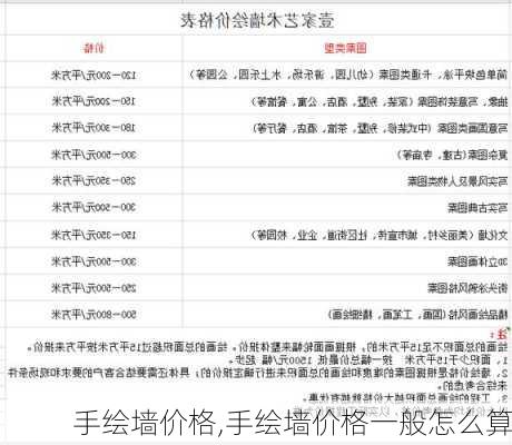 手绘墙价格,手绘墙价格一般怎么算-第2张图片-求稳装修网