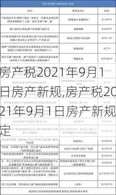 房产税2021年9月1日房产新规,房产税2021年9月1日房产新规定-第1张图片-求稳装修网