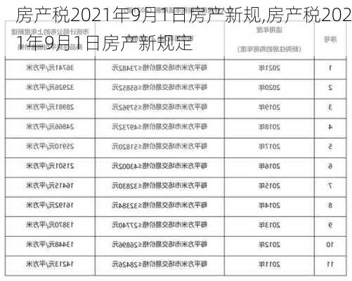 房产税2021年9月1日房产新规,房产税2021年9月1日房产新规定-第2张图片-求稳装修网