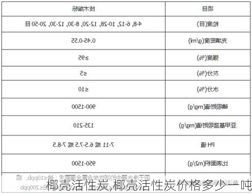 椰壳活性炭,椰壳活性炭价格多少一吨-第1张图片-求稳装修网