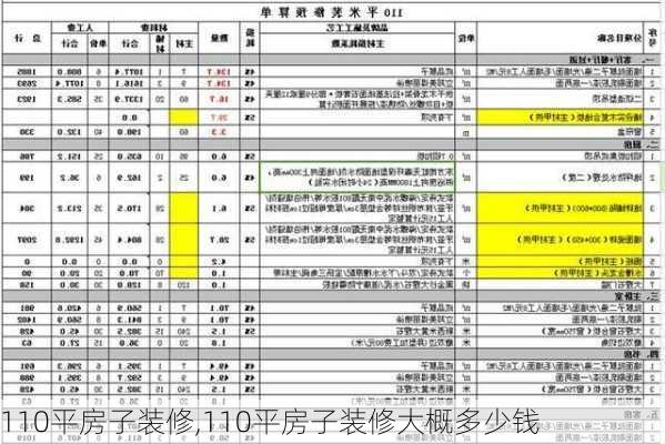 110平房子装修,110平房子装修大概多少钱