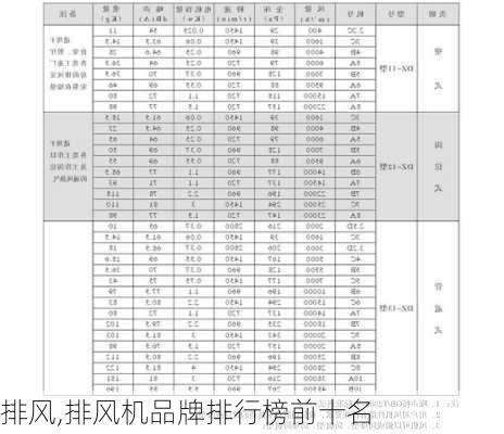 排风,排风机品牌排行榜前十名-第2张图片-求稳装修网