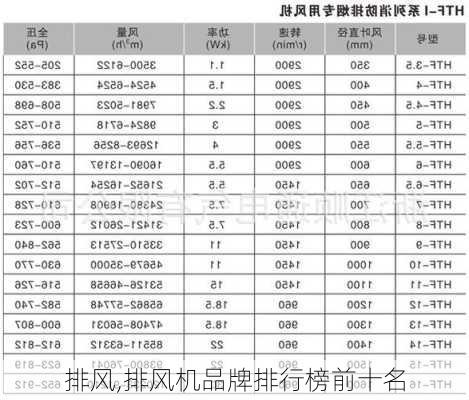 排风,排风机品牌排行榜前十名-第1张图片-求稳装修网