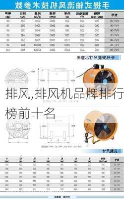 排风,排风机品牌排行榜前十名-第3张图片-求稳装修网