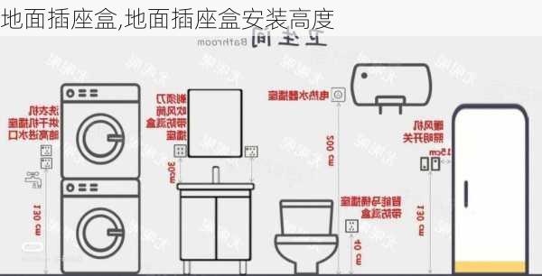 地面插座盒,地面插座盒安装高度-第2张图片-求稳装修网