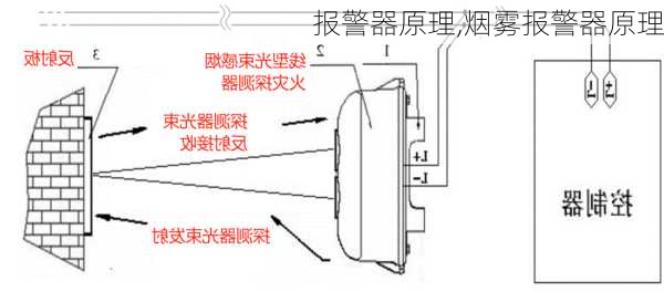 报警器原理,烟雾报警器原理-第1张图片-求稳装修网