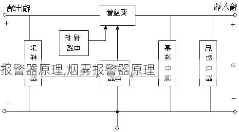 报警器原理,烟雾报警器原理-第2张图片-求稳装修网