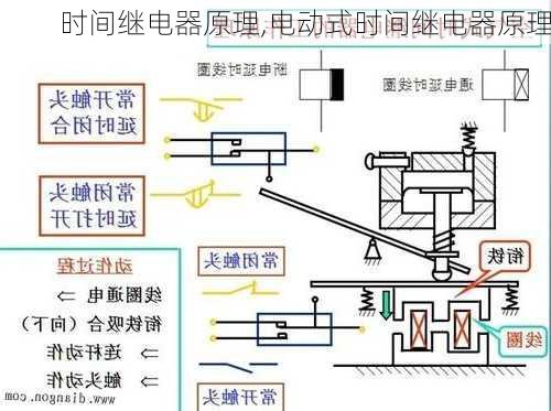 时间继电器原理,电动式时间继电器原理-第2张图片-求稳装修网