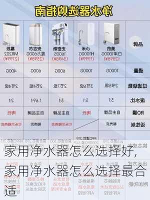 家用净水器怎么选择好,家用净水器怎么选择最合适-第2张图片-求稳装修网