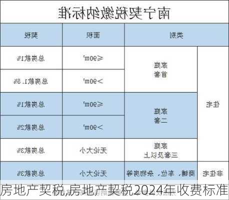 房地产契税,房地产契税2024年收费标准-第1张图片-求稳装修网