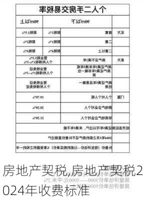 房地产契税,房地产契税2024年收费标准-第2张图片-求稳装修网