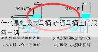 什么是虹吸式马桶,疏通马桶上门服务电话-第3张图片-求稳装修网